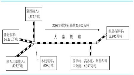 大秦铁路：煤炭铁路运输第一股_公司研究_财经纵横_新浪网