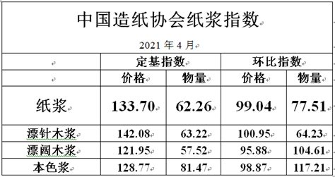 中国造纸协会-中国造纸协会纸浆指数202104
