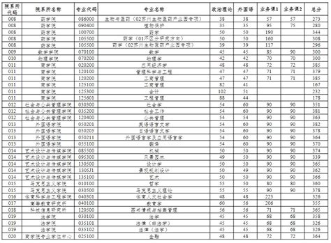 华东理工大学、上海第二工业大学2023年考研复试分数线公布——上海热线教育频道