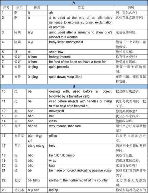 小学英语词汇分类表一级(三--四年级)模板下载_小学英语_图客巴巴