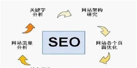 SEO长尾优化技巧详解（从搜索量到竞争度，全方位解析长尾优化策略）-8848SEO