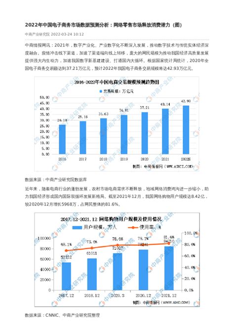 2022年中国电子商务市场数据预测分析：网络零售市场释放消费潜力（图）