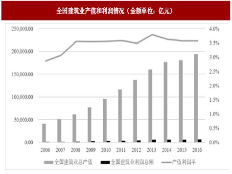 2013年上半年我国建材行业经营情况（附：2011年3月～2013年6月建材行业利润总额及同比增速图）_产业观察_中国产业研究报告网