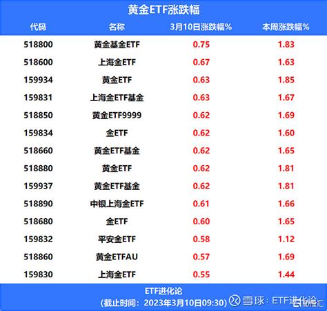 新疆板块股票名单一览(2023年02月24日) - 南方财富网