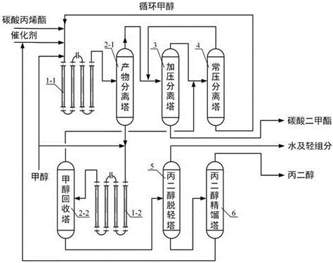 碳酸二乙酯与碳酸二甲酯反应工业生产碳酸甲乙酯的方法与流程_2