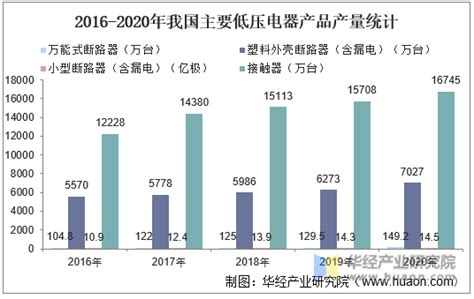 2018年中国低压电器行业发展趋势及市场前景预测【图】_智研咨询