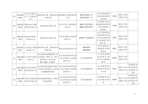 兰丁三大“神器”被列入武汉新一代人工智能产品目录 - 兰丁股份