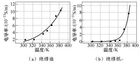 换流变压器油纸绝缘存在的问题 - 电气技术杂志社