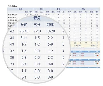 一张图看懂篮球比赛技术统计表 | 篮球英语术语 | 常用词汇 002 - 知乎