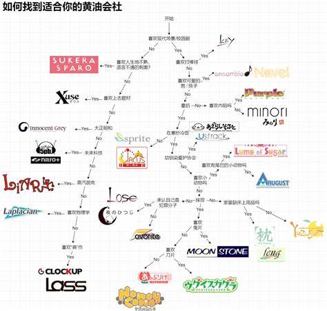 如何找到适合自己的Linux服务器(如何选择一个优质的服务器)