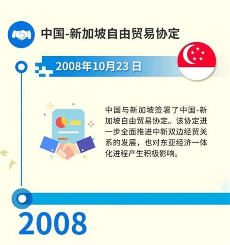 中国这十年 | 中国自贸协定数比十年前增长近1倍-荔枝网