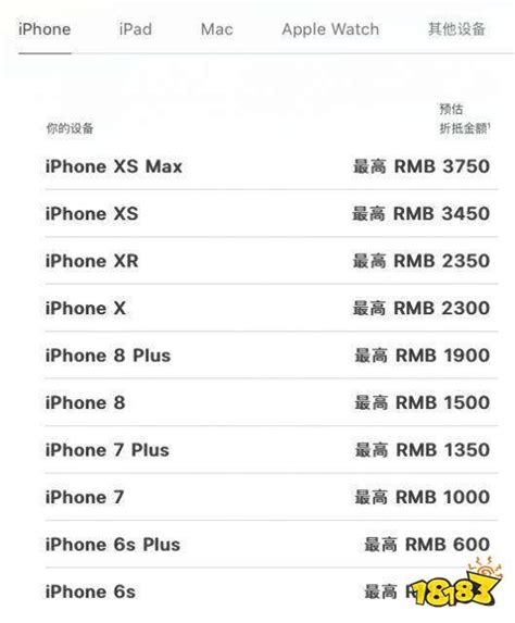 苹果手机官网维修价格怎么查询？具体价格是多少？ | 杨与杨数码手机维修