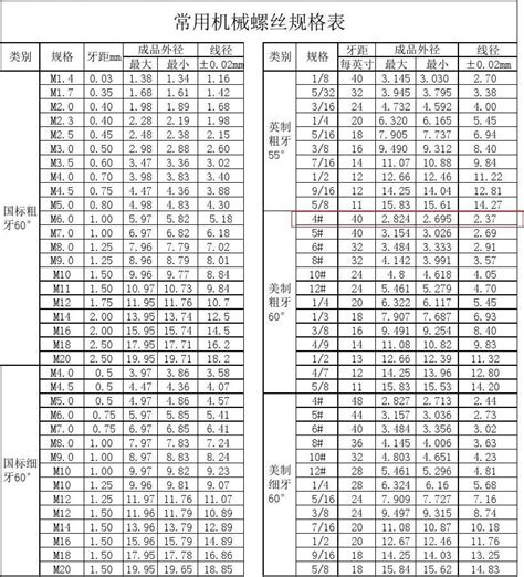 国标螺丝规格表大全 国标螺栓的规格型号及表示方法-江苏百德特种合金有限公司
