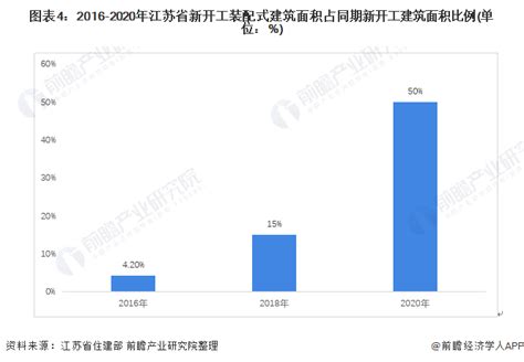 高清装配式图集_2023年高清装配式图集资料下载_筑龙学社