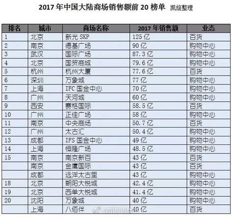 2022年1-7月全国各省市彩票销售额排行榜：广东第一，彩票累计销售额已突破200亿元 - 知乎