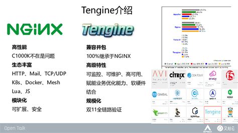阿里七层流量入口 Tengine硬件加速探索之路_七层是通过 tengine 实现-CSDN博客