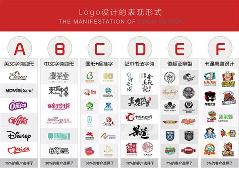 LOGO设计 商标设计VI设计企业标志设计企业店铺 品牌logo设计 画册摄影 广告摄影 广告设计 |平面|Logo|古斯广告 - 原创作品 - 站酷 (ZCOOL)