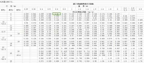 顶管工程中顶力计算及应用--中国期刊网