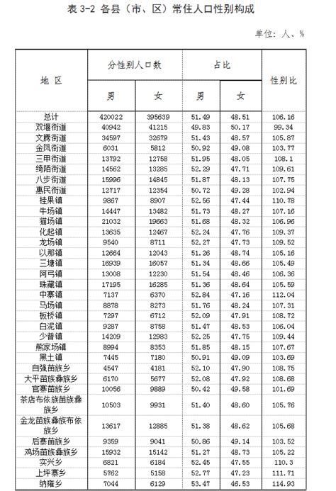 江西100个县级行政区人口排行榜出炉！你家乡排第几？_手机新浪网