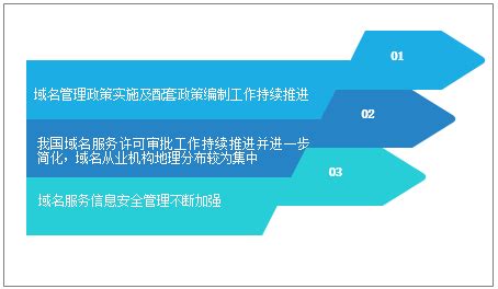 2019年中国域名发展历史、发展现状及域名管理政策进展[图]_智研咨询