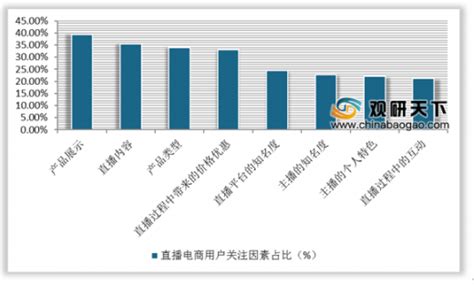 2021年中国品牌方数字化转型发展背景分析：移动电商用户规模超8亿__财经头条