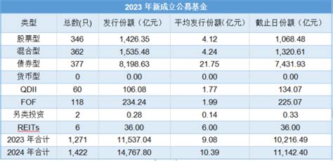 2018年中国基金行业发展前景：中国指数基金将迎来新机遇_观研报告网