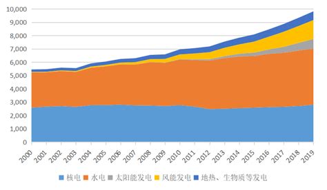 2020年一季度中国国际工程营收业绩增速及订单情况分析[图]_智研咨询