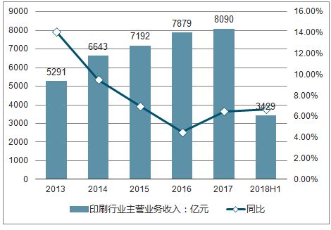 中国印刷业“十四五”期间发展趋势分析（2021—2025）_我国