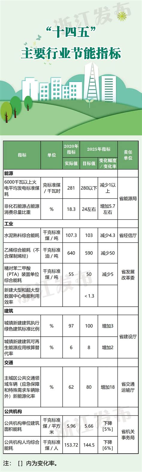 《国家工业节能技术装备推荐目录（2019）》和《“能效之星”产品目录（2019）》公示-中国通用机械工业协会
