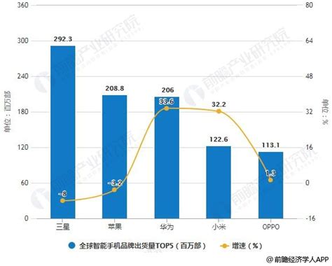 2020年中国智能手机行业市场现状及发展趋势分析 5G手机逐渐成为主流_行业研究报告 - 前瞻网