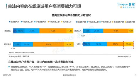 全民消费背后蕴藏的人群选择-鸟哥笔记