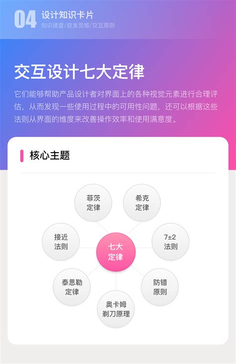 交互设计七大定律【设计知识卡片】_UX设计笔记-站酷ZCOOL