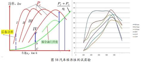 激光比能对熔覆层组织与稀释率的影响