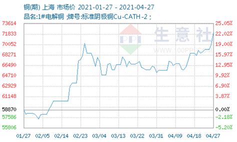 白银交易报价，上海华通有色金属现货市场白银2021年03月26日最新报价
