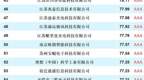 苏美达营业收入位列2021年江苏省上市公司第一名 - 苏美达股份有限公司