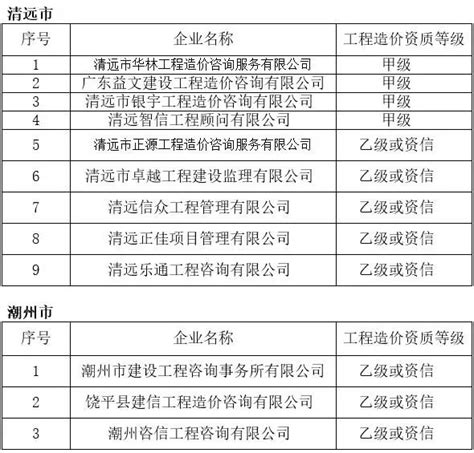广东省某市政工程清单报价书-清单定额造价信息-筑龙工程造价论坛