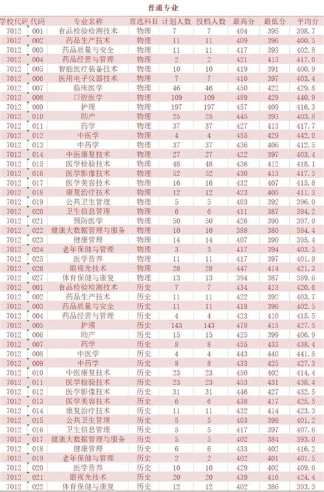 2019年福建各市常住人口城镇化率排行榜：厦门福州泉州超全省平均水平（图）-中商情报网