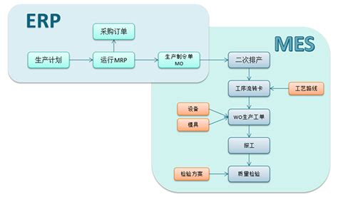 什么是MES？MES系统有哪些功能？__凤凰网