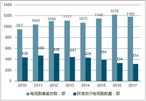 电视剧市场分析报告_2019-2025年中国电视剧行业深度研究与发展趋势研究报告_中国产业研究报告网
