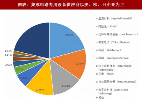 电源设备市场分析报告_2021-2027年中国电源设备行业前景研究与投资分析报告_中国产业研究报告网
