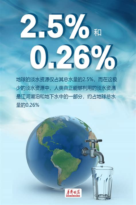 创意水彩节约用水公益海报设计图片下载_红动中国