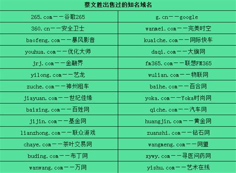 www.d-long.cn - 信息中心 - 你必须知道的中国八位域名大玩家