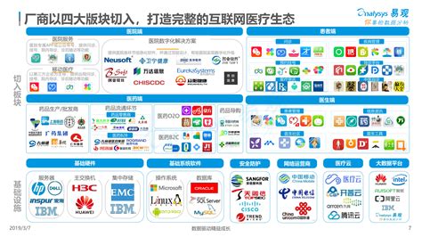 2020中国互联网医疗年度分析｜“互联网+医疗健康”加速发展 | 人人都是产品经理