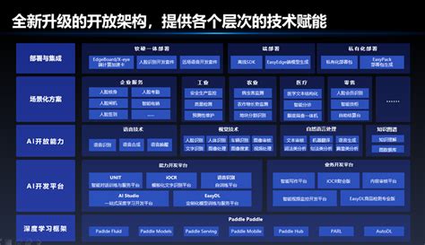 第三期百度大脑开放日全新发布四大平台—会员服务 中国电子商会