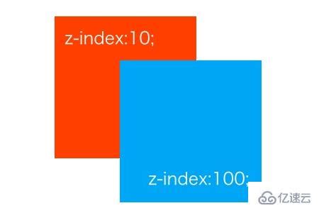 html中index属性怎么用,浅谈CSS中z-index属性的用法-CSDN博客