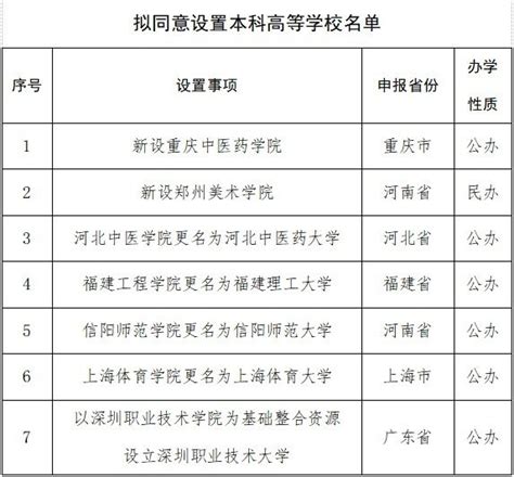 2022年即将改名为大学的学院名单-下一批更名大学名单（最新最全整理26所）-广东成考网