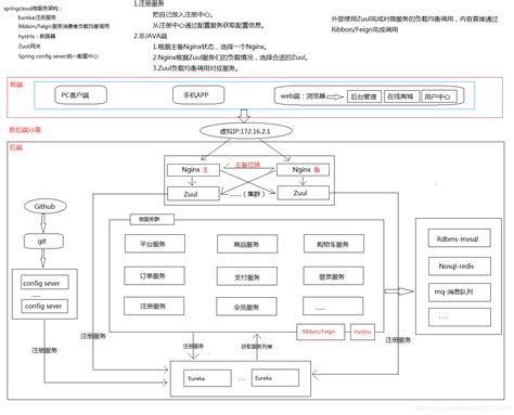 网站页面结构分析和网站页面信息结构分析_felixxhuang-站酷ZCOOL