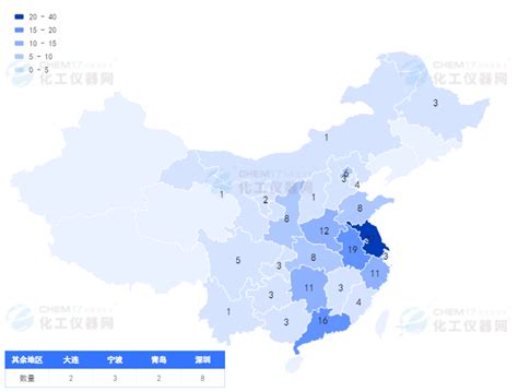 2019年中国科技企业孵化器数量、场地面积、企业人数及专利数量统计[图]_智研咨询
