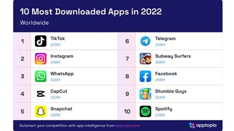 2022年全球App Store各类应用下载量市场份额预测（附原数据表） | 互联网数据资讯网-199IT | 中文互联网数据研究资讯中心-199IT