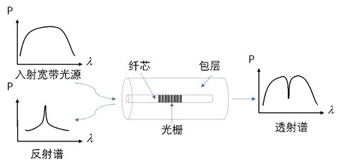 位移传感器的接线方法_传感器接线方法_微信公众号文章